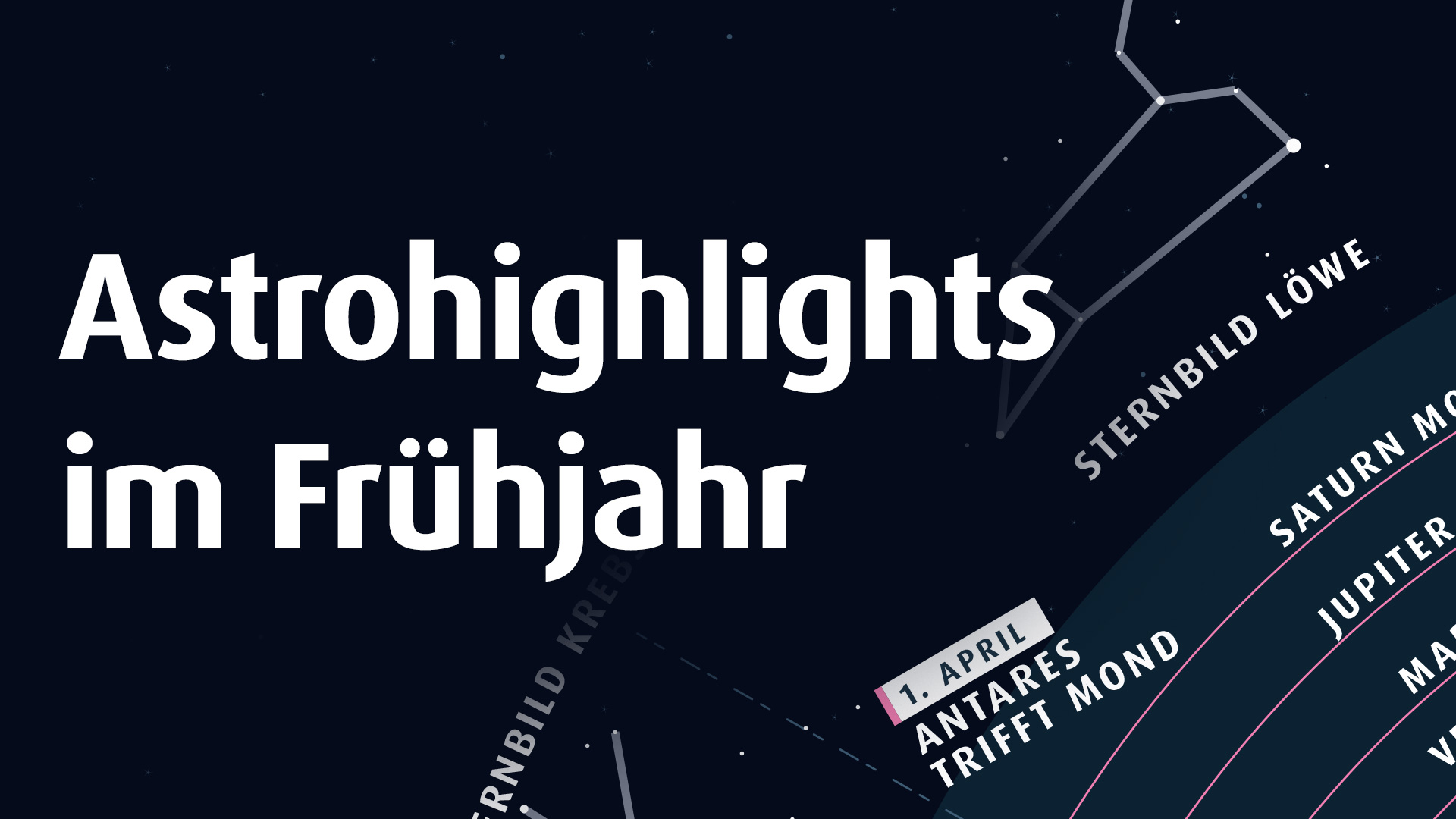 Infografik: Astrohighlights im Frühling 2026