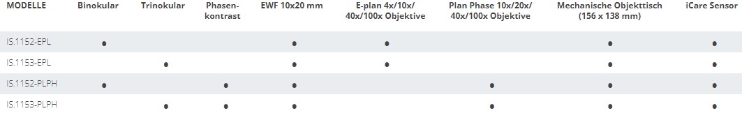 iScope für Life Science (Endlich Modelle)