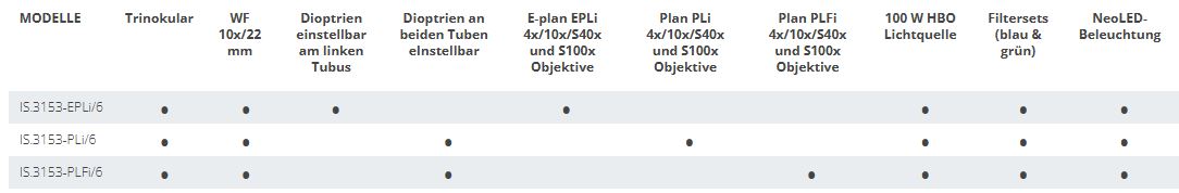 iScope Fluoreszenz - 6-fach