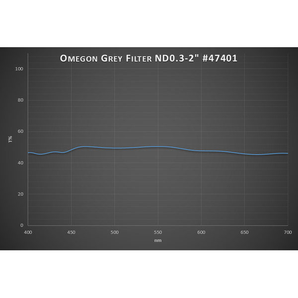 Omegon Premium-Mondfilter 50% Transmission 2''