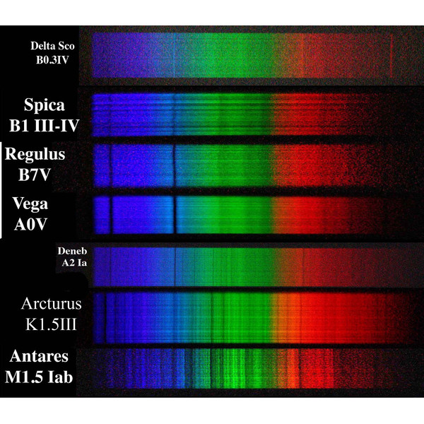 Rigel Systems Spektroskop RS-Spectroscope