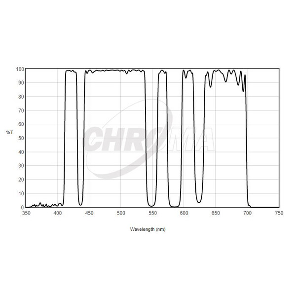Chroma Filter LoGlow 1,25"