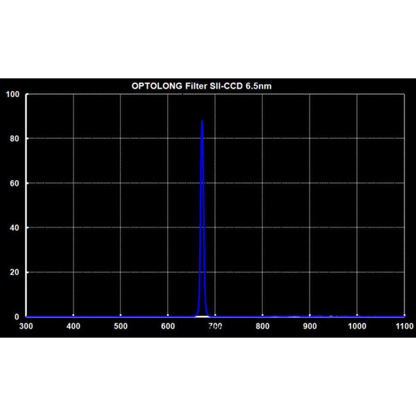 Optolong Filter SII 6,5nm 2"