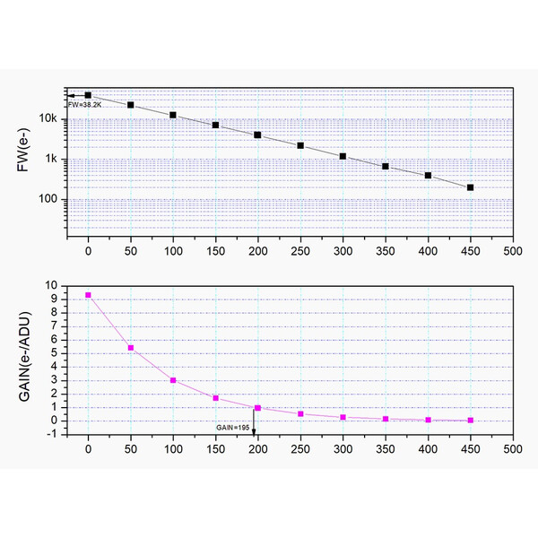 ZWO Kamera ASI 662 MC Color