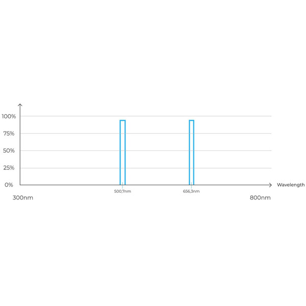 Vaonis Filter Dual Band VESPERA