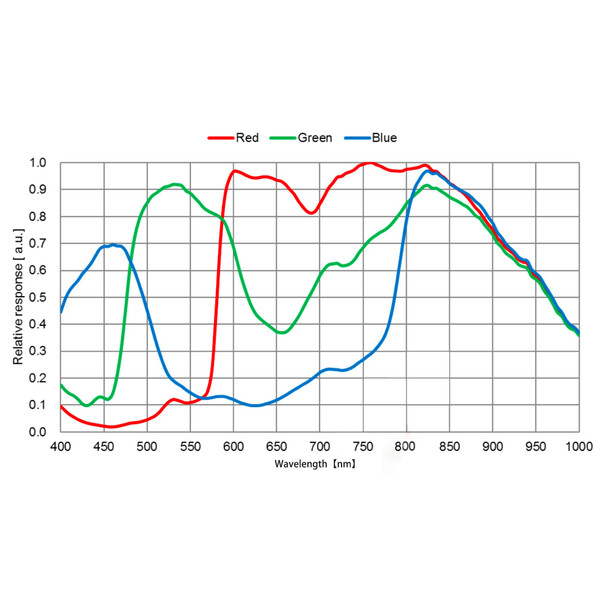 QHY Kamera 5III 678C Color