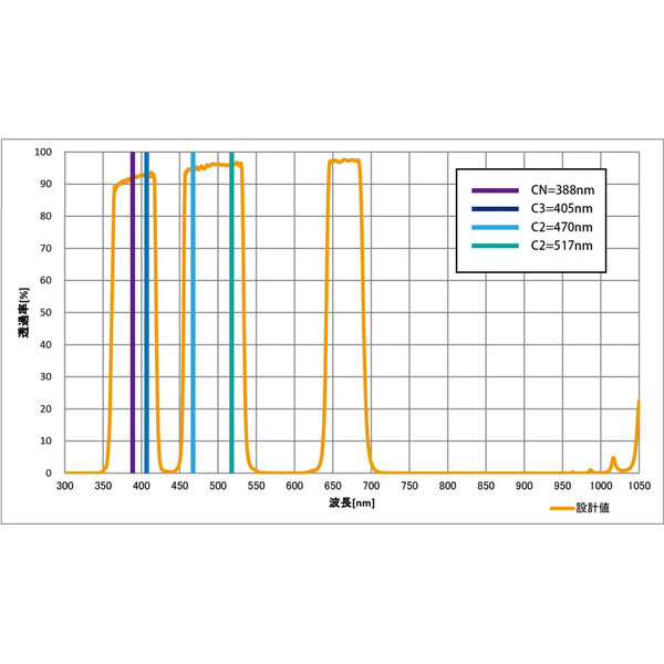 Sightron Filter LPS-C1 2"