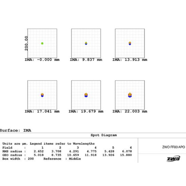 ZWO Apochromatischer Refraktor AP 80/600 FF80