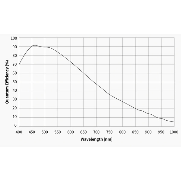 ZWO Kamera ASI 461 MM Pro Mono