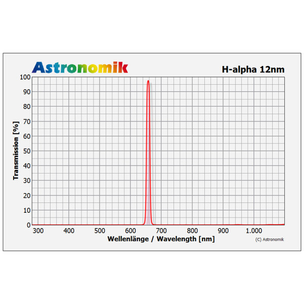 Astronomik Filter HSO 12nm 1,25"