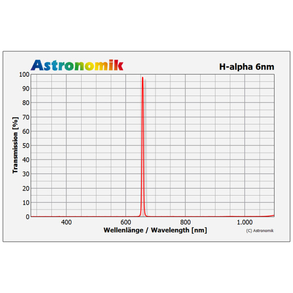 Astronomik Filter HSO 6nm 1,25"