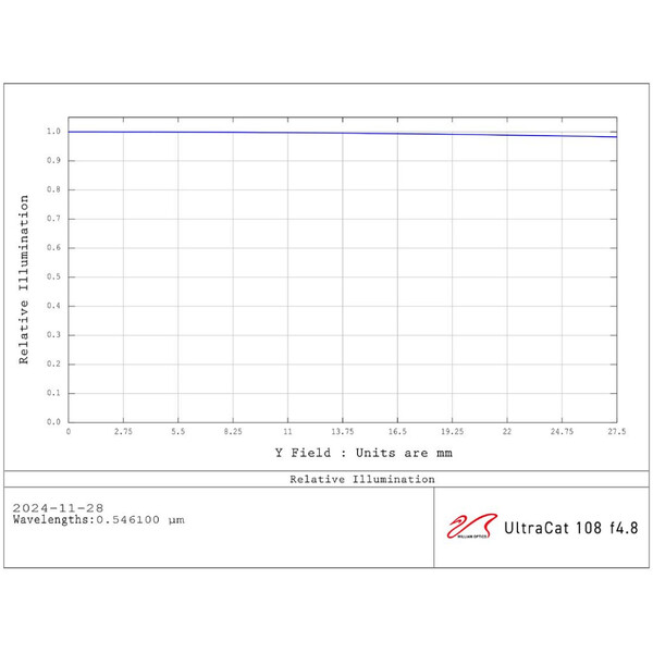 William Optics Apochromatischer Refraktor AP 108/518 UltraCat WIFD