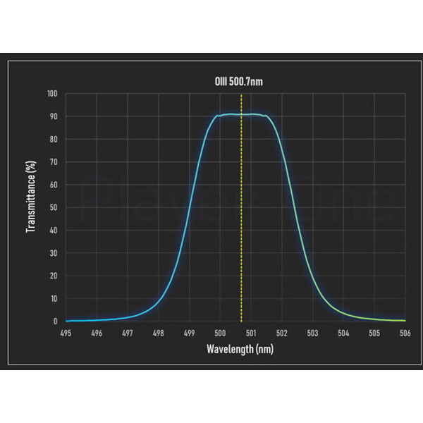 Player One Filter Anti-Halo PRO Dual-Band Ha+OIII 2"