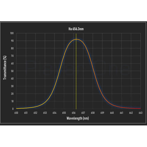 Player One Filter Anti-Halo PRO Dual-Band Ha+OIII 2"