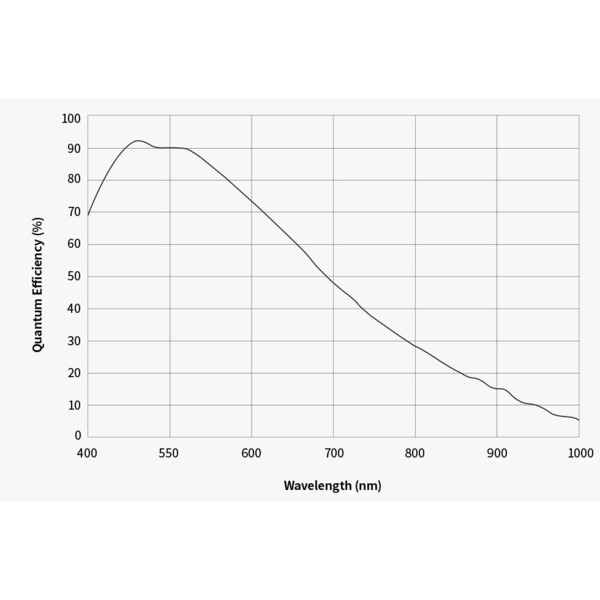 ZWO Kamera ASI 2600 MM-Air Mono