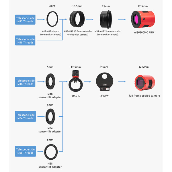 ZWO Kamera ASI 6200 MM Pro Mono