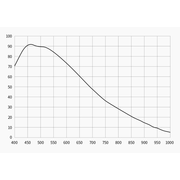 ZWO Kamera ASI 2600 MC Pro Color