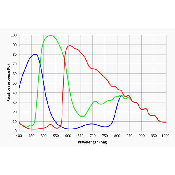 ZWO Kamera ASI 2600 MC Pro Color