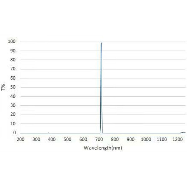 QHY Filter Ar-III miniCam8