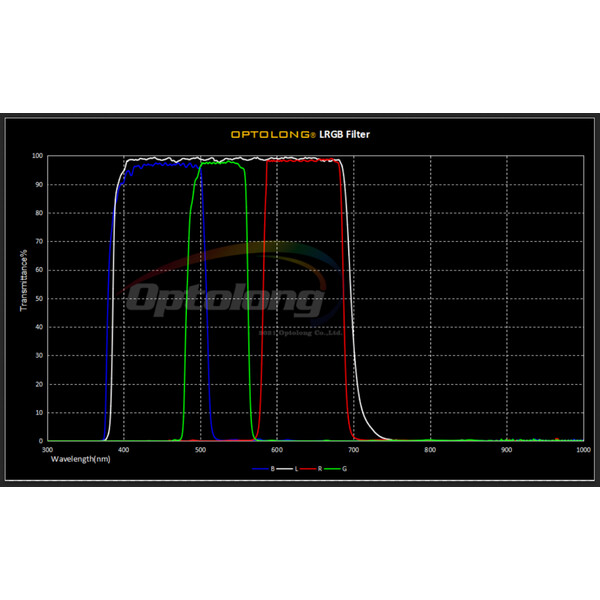 iOptron Filter L-RGB 1,25"