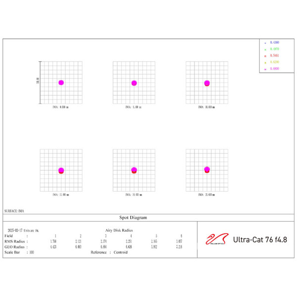 William Optics Apochromatischer Refraktor AP 76/365 UltraCat 76 WIFD