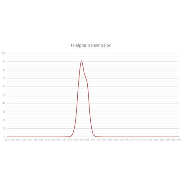 Askar Filter Colour Magic H-alpha 3nm 2"