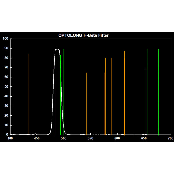 Optolong Filter H-Beta 12nm 2"