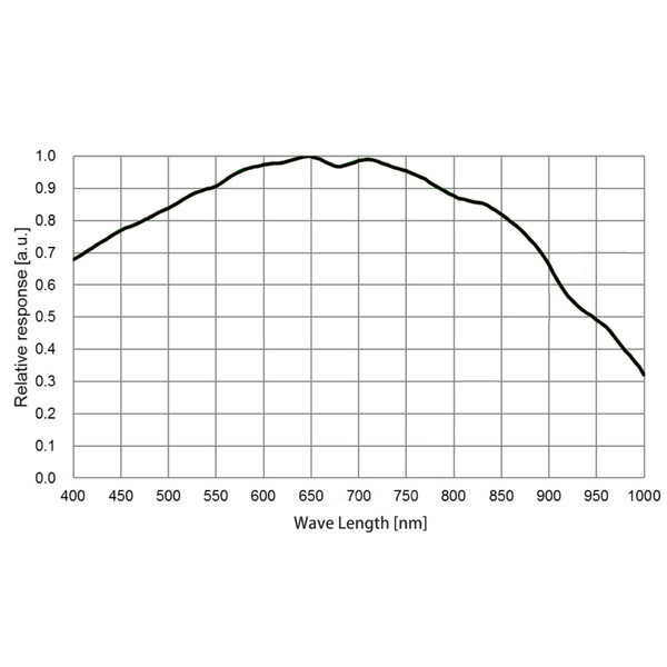 QHY Kamera 5III 678M Mono