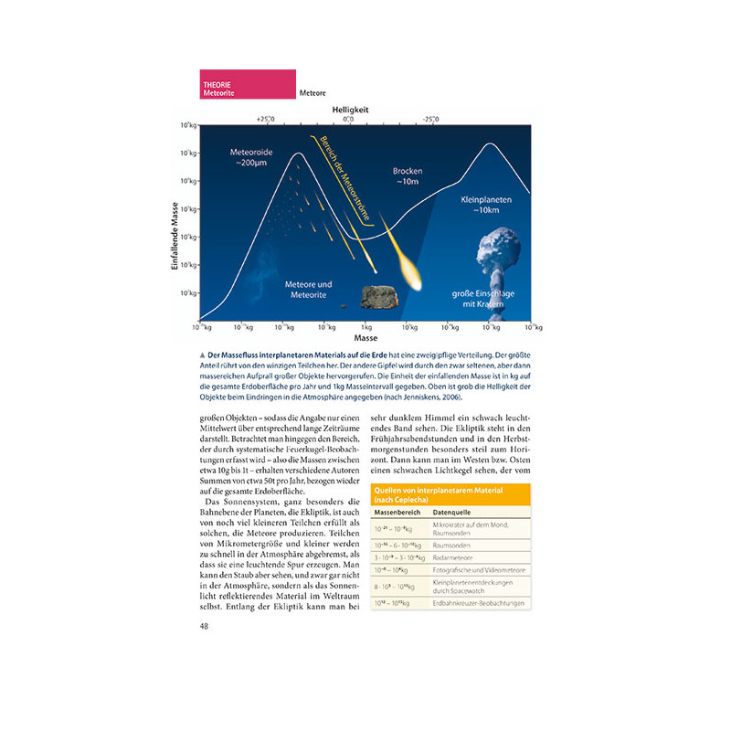 Oculum Verlag Meteore