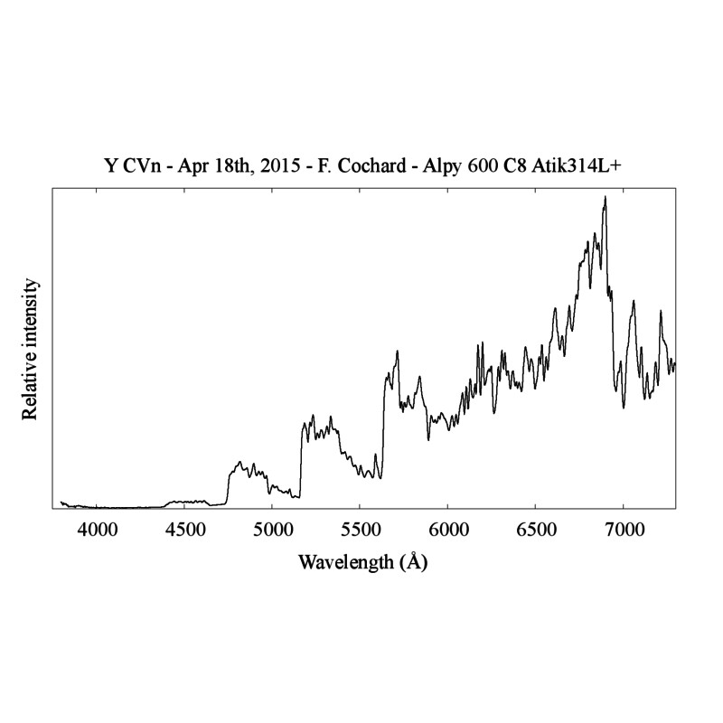 Shelyak Spektroskop Alpy 200