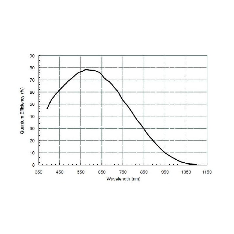 ZWO Kamera ASI 120MM Mini Mono