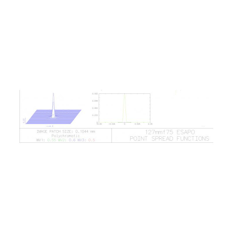 Explore Scientific Apochromatischer Refraktor AP 127/952 ED Alu Essential OTA
