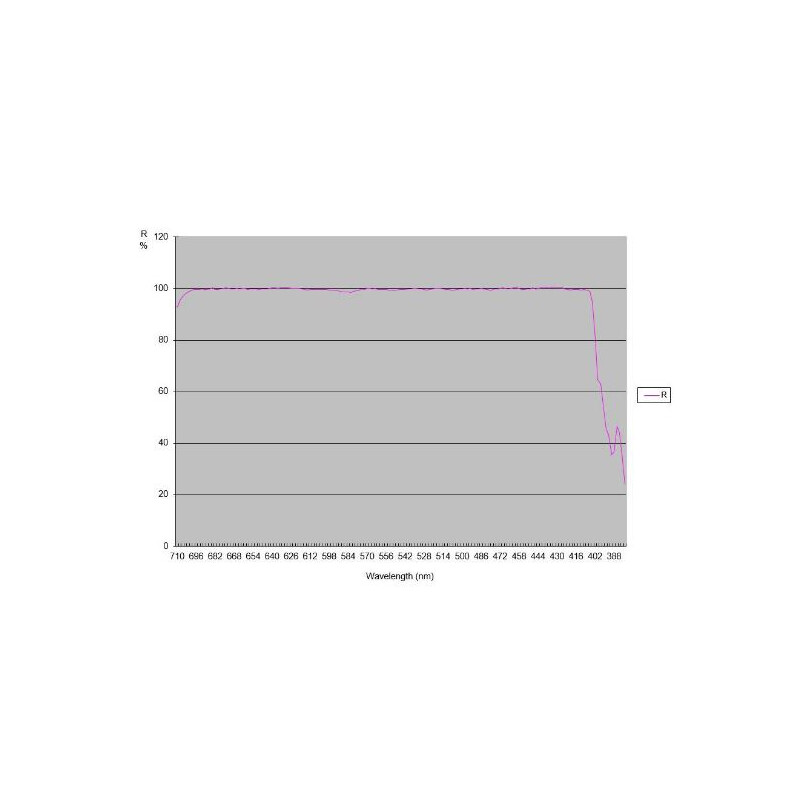 TS Optics Ritchey-Chretien Pro RC 203/1624 OTA