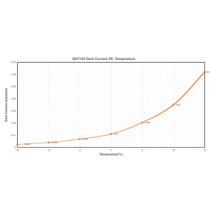QHY Kamera 183C Color