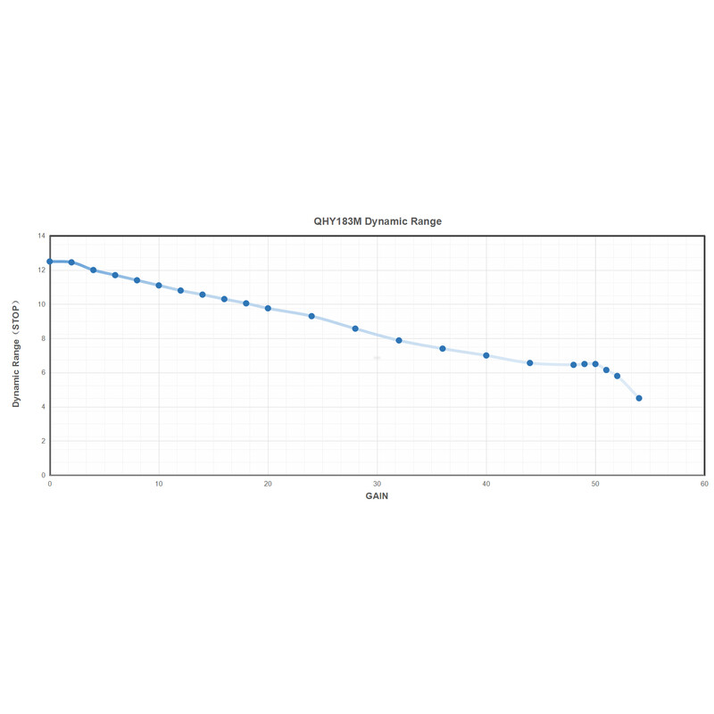 QHY Kamera 183C Color
