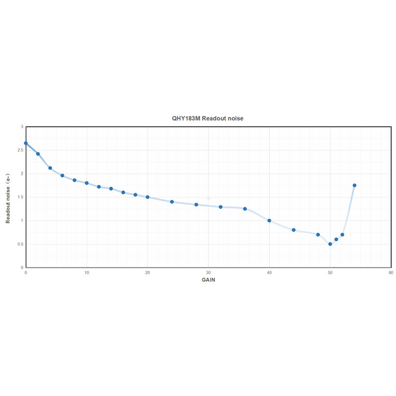 QHY Kamera 183C Color