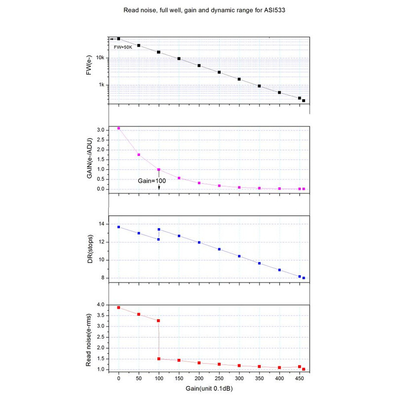 ZWO Kamera ASI 533 MC Pro Color