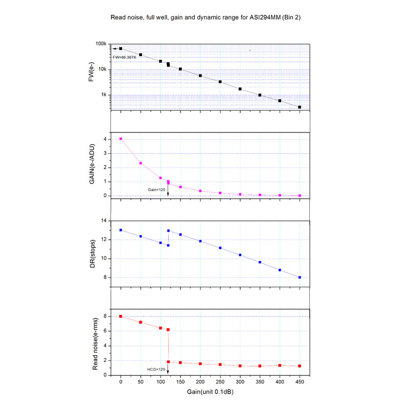 ZWO Kamera ASI 294 MM Mono
