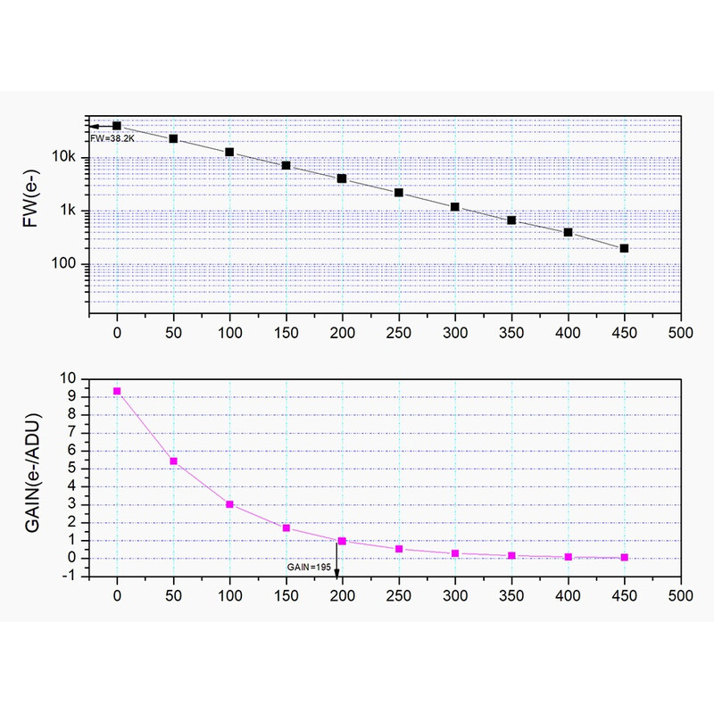 ZWO Kamera ASI 662 MM Mono