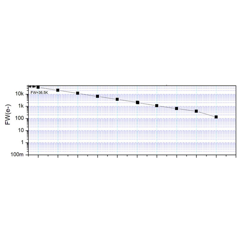 ZWO Kamera ASI 664 MC Color