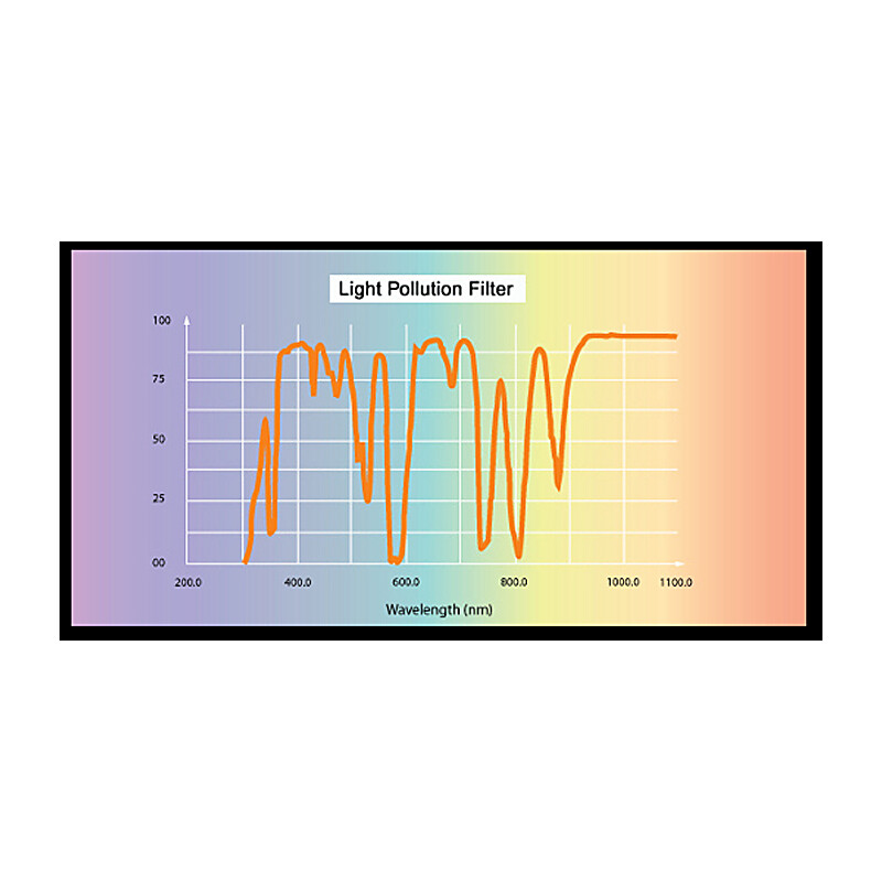 Skywatcher Filter Light Polution CLS 1,25"