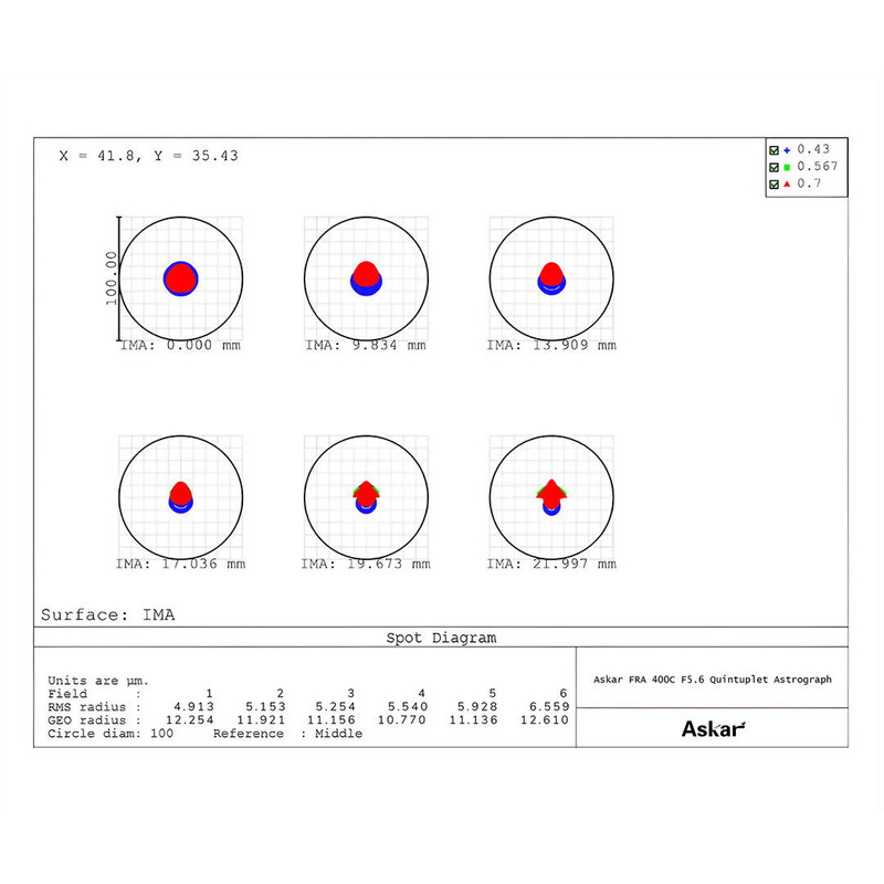Askar Apochromatischer Refraktor AP 72/400 FRA400C Astrograph