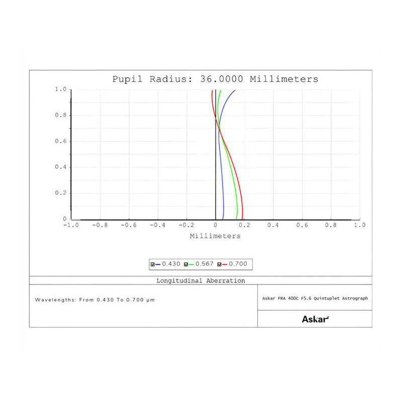Askar Apochromatischer Refraktor AP 72/400 FRA400C Astrograph