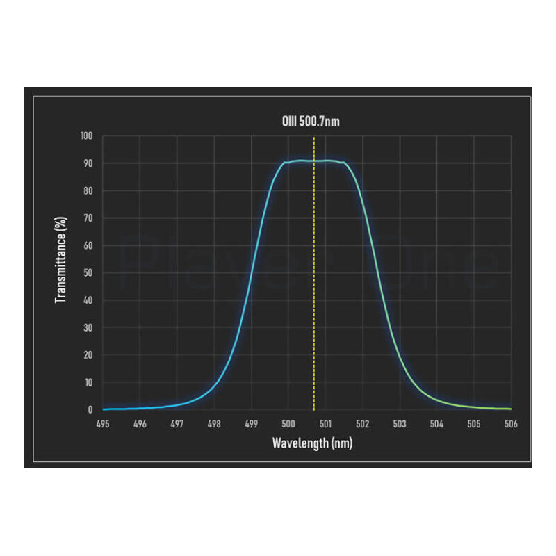 Player One Filter Anti-Halo PRO Dual-Band Ha+OIII 2"