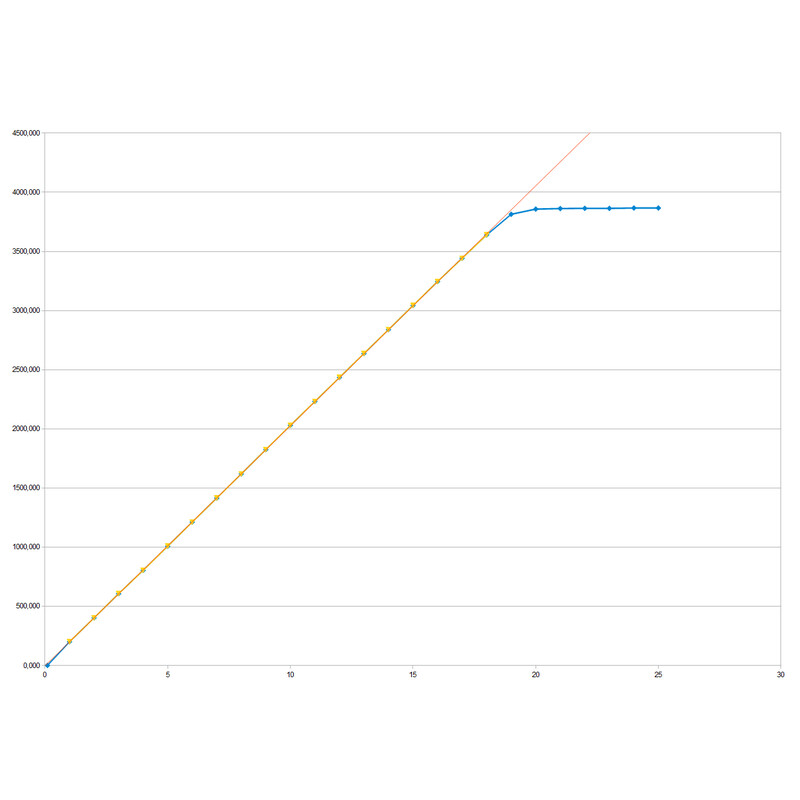 Moravian Kamera C1-3000 Mono