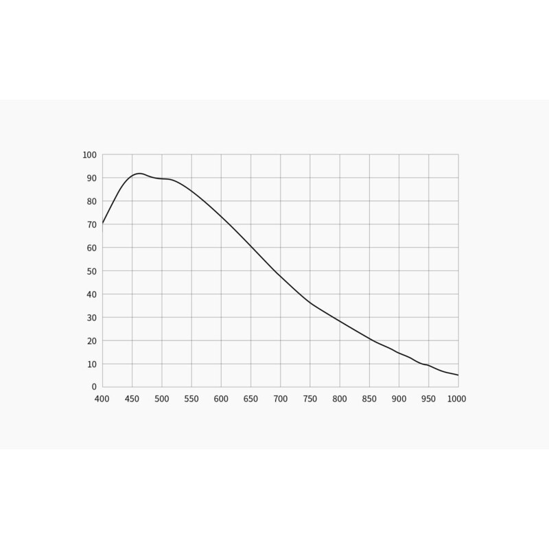 ZWO Kamera ASI 6200 MM Pro Mono
