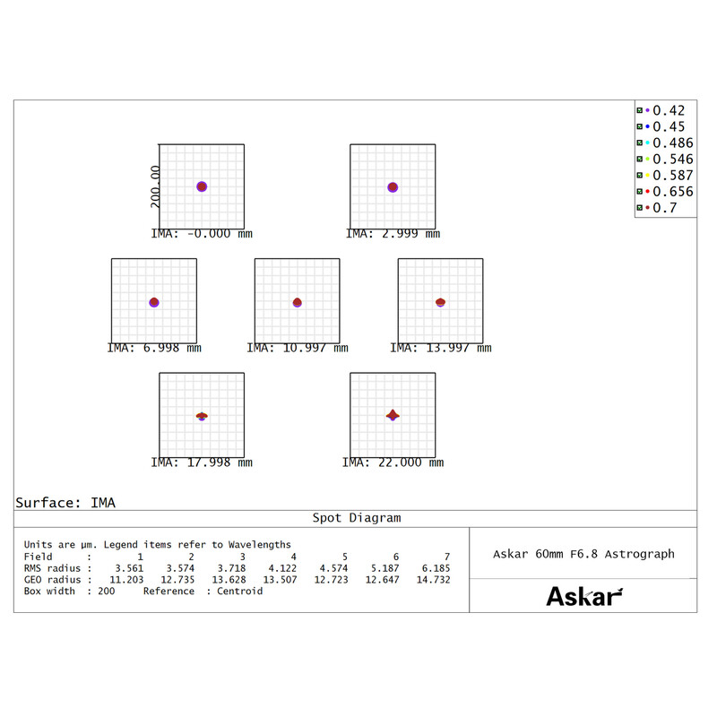 Askar Apochromatischer Refraktor AP 60/408 60F Flatfield
