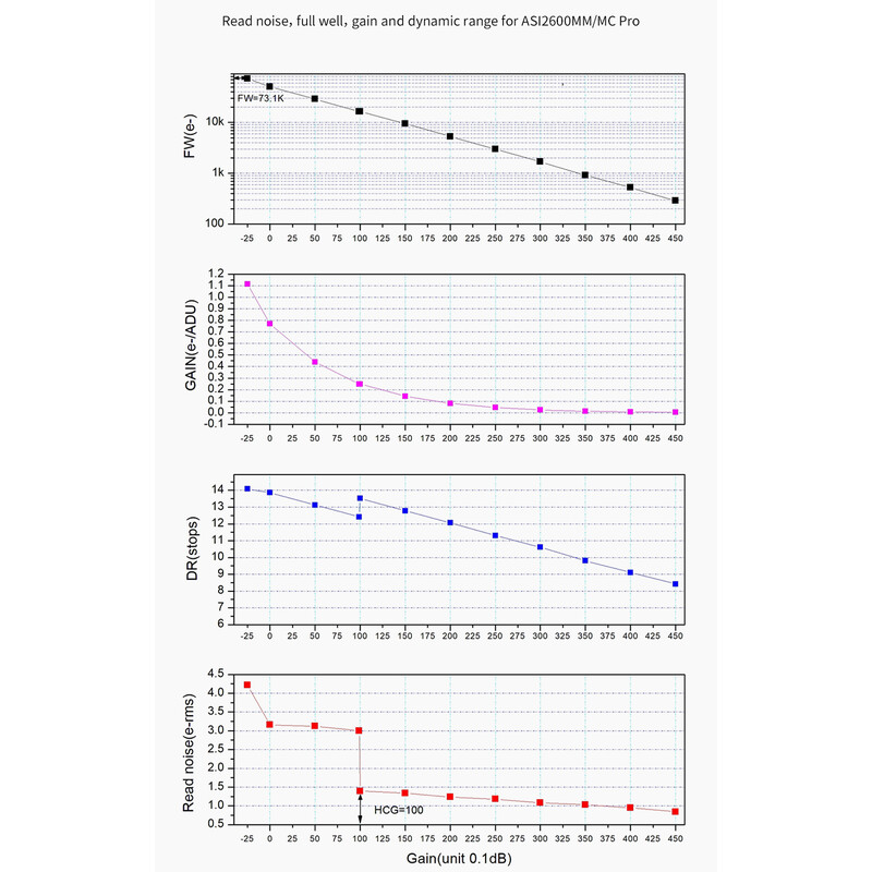 ZWO Kamera ASI 2600 MC Pro Color