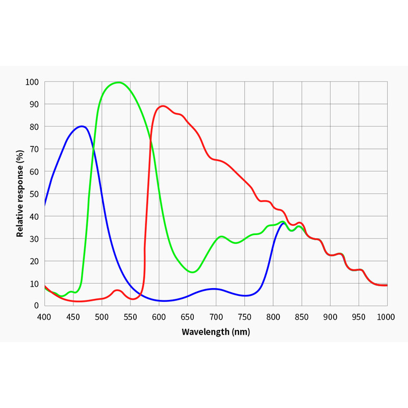 ZWO Kamera ASI 2600 MC Pro Color