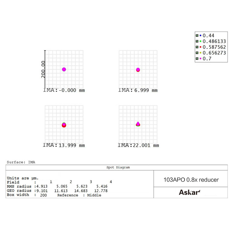 Askar Reducer 0.8x 103APO